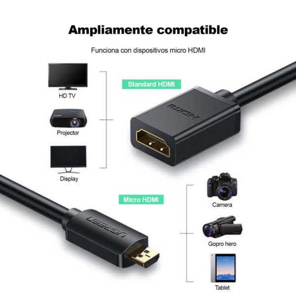 Adaptador Ugreen Mini Hdmi Macho A Hdmi Hembra Ultra Hd 4K Cable 22Cm Black - Imagen 4