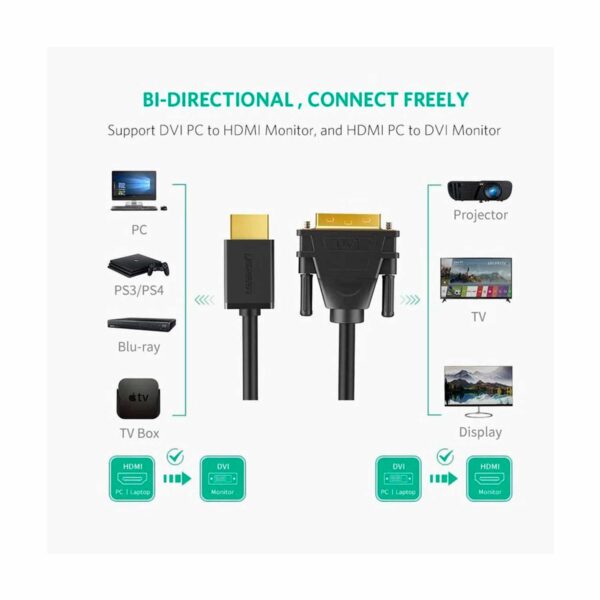 Ugreen-Hdmi To Dvi Cable 2M-Black-Model 10135 - Imagen 2