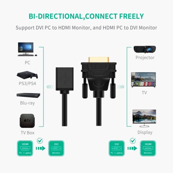 Cable Conector Ugreen DVI 24+1 A HDMI cable 22 cm Black 20118 - Imagen 2