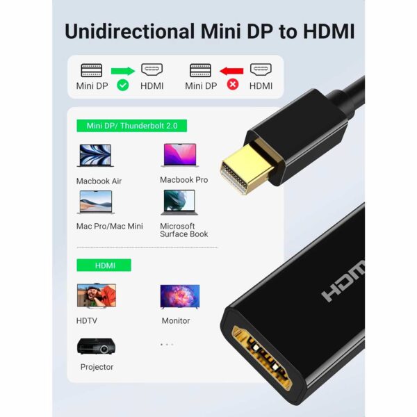 Adaptador Ugreen de Mini Displayport macho a HDMI hembra 4K UGREEN MD112 40360 - Imagen 3