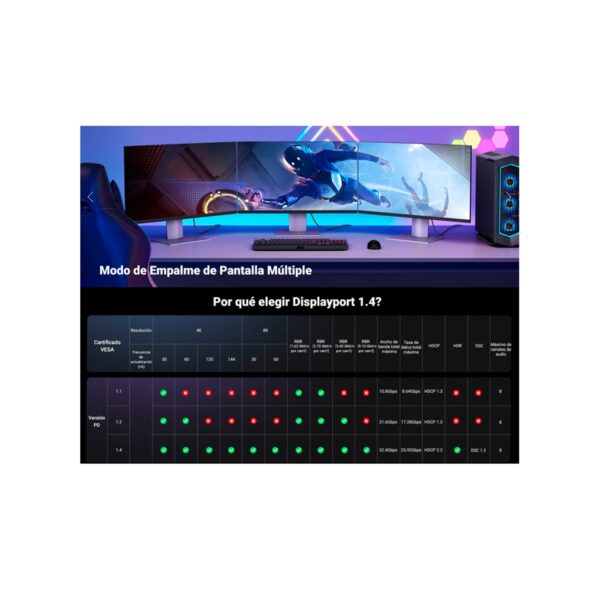 Cable Ugreen Displayport 8K@60Hz de 5M Trenzado DP114 (80394) - Imagen 5