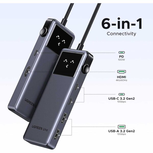 Adaptador Ugreen 6-en-1 1xHDMI 2xUSB-C 2xUSB-A 1xUSB-C Power Chager 100W Cm888 35998 - Imagen 3