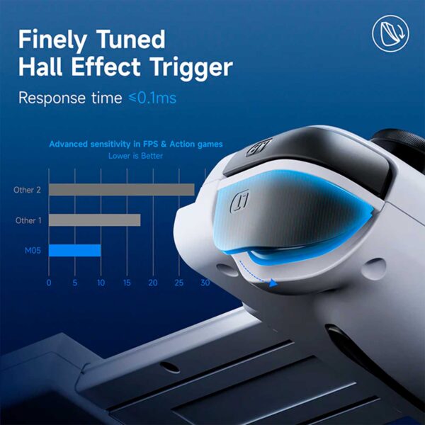 Gamepad Easysmx M05 Mobile Gaming Controller White Tipo-C Vibrador - Imagen 2