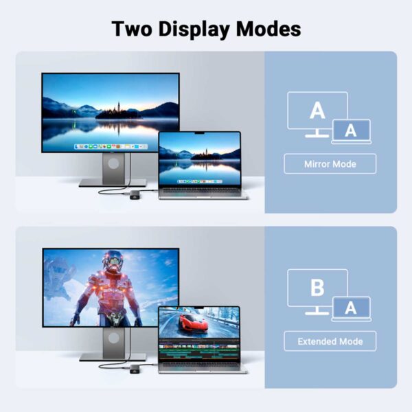 Adaptador Ugreen Cm512 (45000) 6 En 1 Usb/ Rj-45 /Usb-C/ Hdmi 4K-45000 - Imagen 5