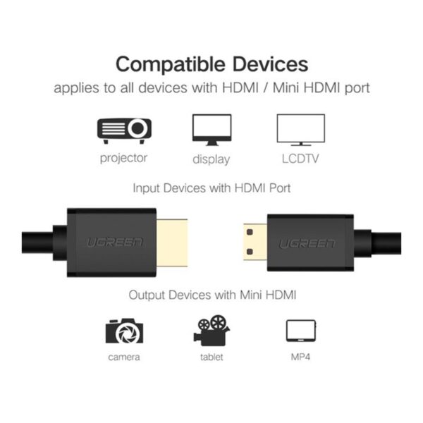 Cable HDMI Ugreen HD104 2.0 4K 30Hz 15 metros (10111) - Imagen 4