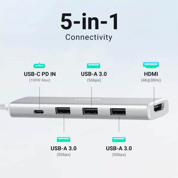 Adaptador Hub Ugreen 5-en-1 de USB-C a HDMI/USB-A/PD 100w White (35580) - Imagen 2