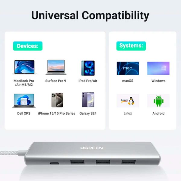 Adaptador Hub Ugreen 5-en-1 de USB-C a HDMI/USB-A/PD 100w White (35580) - Imagen 3
