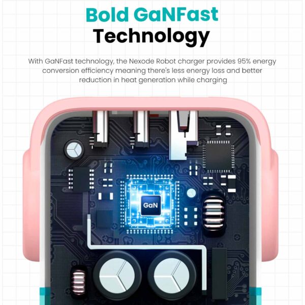 Cargador Ugreen Robot 65 Watts Tipo C Pantalla Led Carga Rapida Pink Blue 35856 - Imagen 6