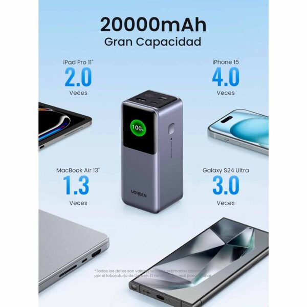 Power Bank Ugreen Nexode 20000Mah Carga Rapida 130W Pb721 35524B - Imagen 3