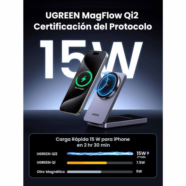 Cargador Ugreen inalámbrico Magsafe 2 en 1 15W 45023 - Imagen 2
