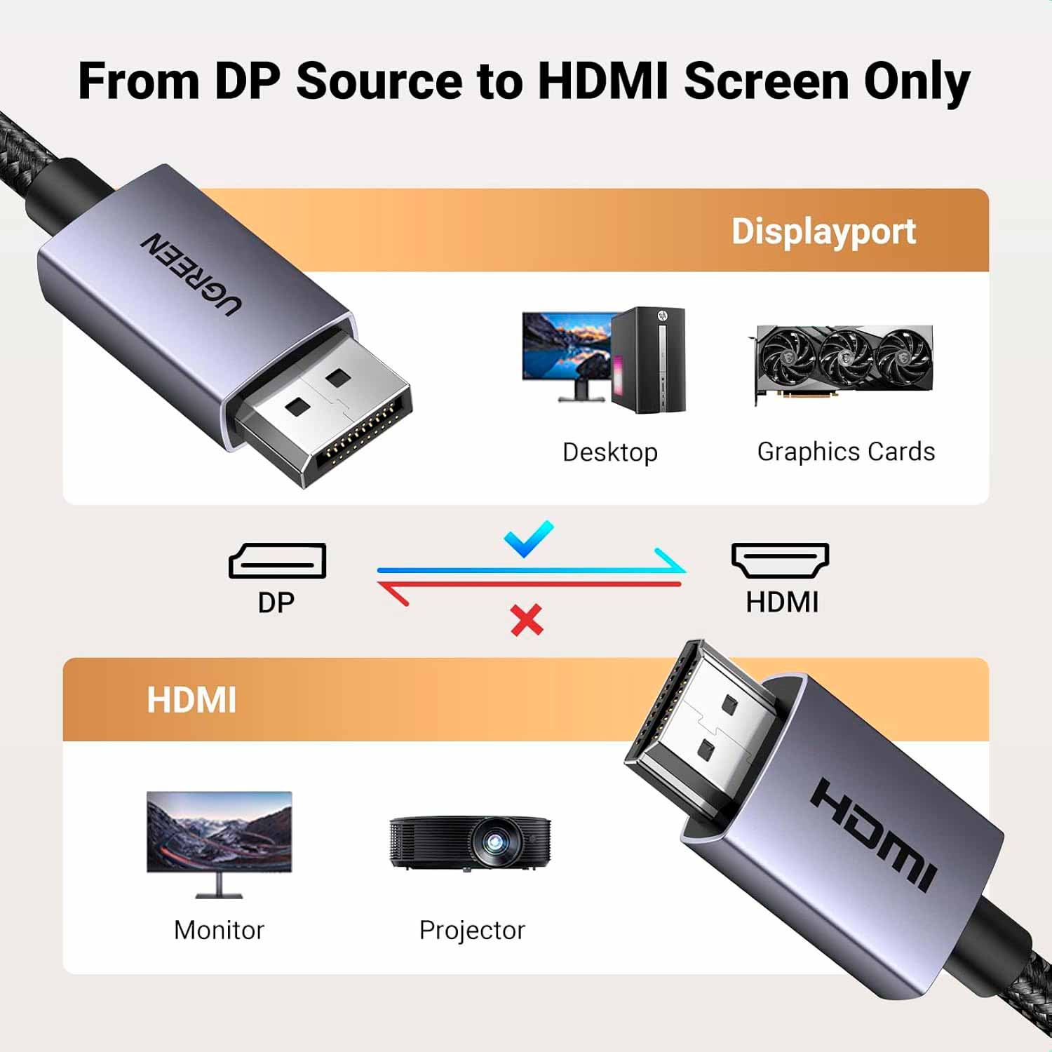 Cable Ugreen Display Port 1.2 a HDMI 1.4 4K 3 MTS 35843 - Imagen 6