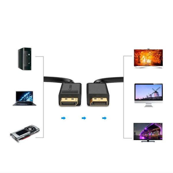 Cable Displayport Ugreen M/M 4K 5M Negro DP102-10213 - Imagen 2