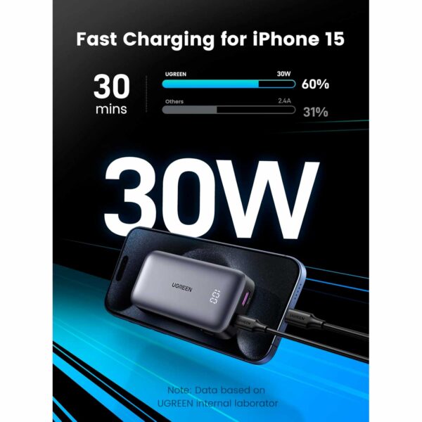 Mini Power Bank Ugreen 10000mAh 30W Carga Rápida PB502-25185 - Imagen 2