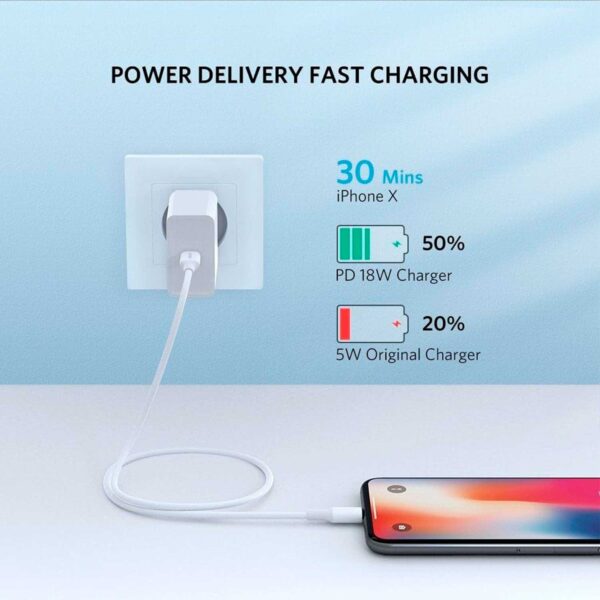 Cable Ugreen USB-C a Lightning M/M 1 Metro Blanco 10493 - Imagen 2