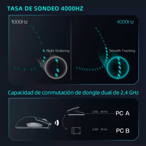 Mouse Gamer Thunderobot ML903 Mini Inalambrico BT/Nearlink 30k DPI Blanco - Imagen 3