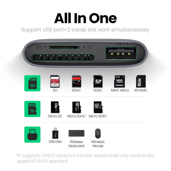 Lector de Tarjetas Ugreen 3 en 1 USB-C Type C a USB SD TF 80798 - Imagen 3