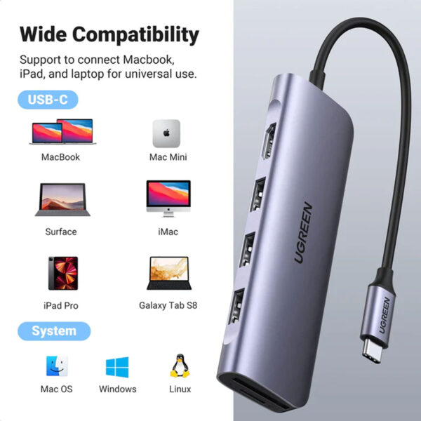 Hub Ugreen 6 en 1 USB-C a HDMI/USB-A/USB-C PD 100W CM511-35999 - Imagen 3