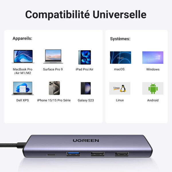 Hub Ugreen 5 en 1 USB-C a HDMI/USB PD 100W CM136-70495 - Imagen 6