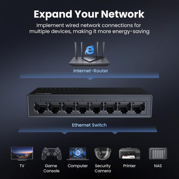 Switch Ugreen Ethernet 8 Puertos 1000mbps RJ45 CM834 35499US Negro - Imagen 5