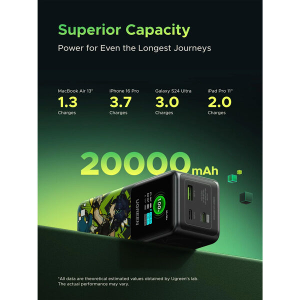Power Bank Ugreen 20000mAh 130W 2C1A Genshin Impact Edition Negro PB721-35524GI - Imagen 5