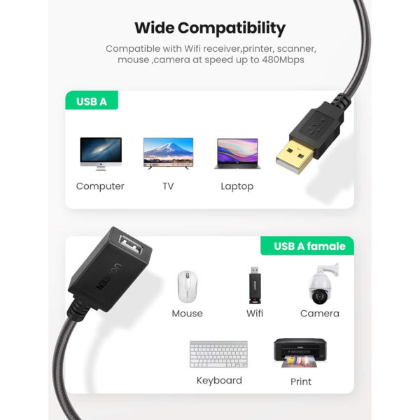Cable Extensor Ugreen USB 2.0 Activo con Chipset 10m Negro 10321 - Imagen 4