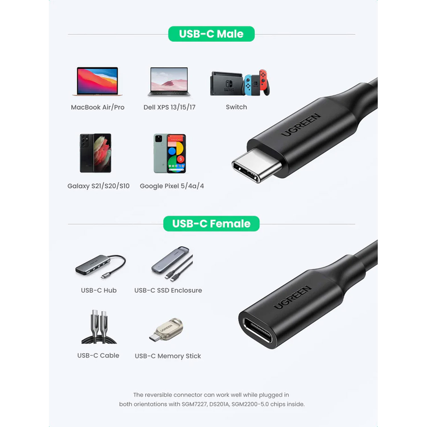 Cable Extensor Ugreen USB-C/M a USB-C/H Gen2 1M Negro US353 10387 - Imagen 3