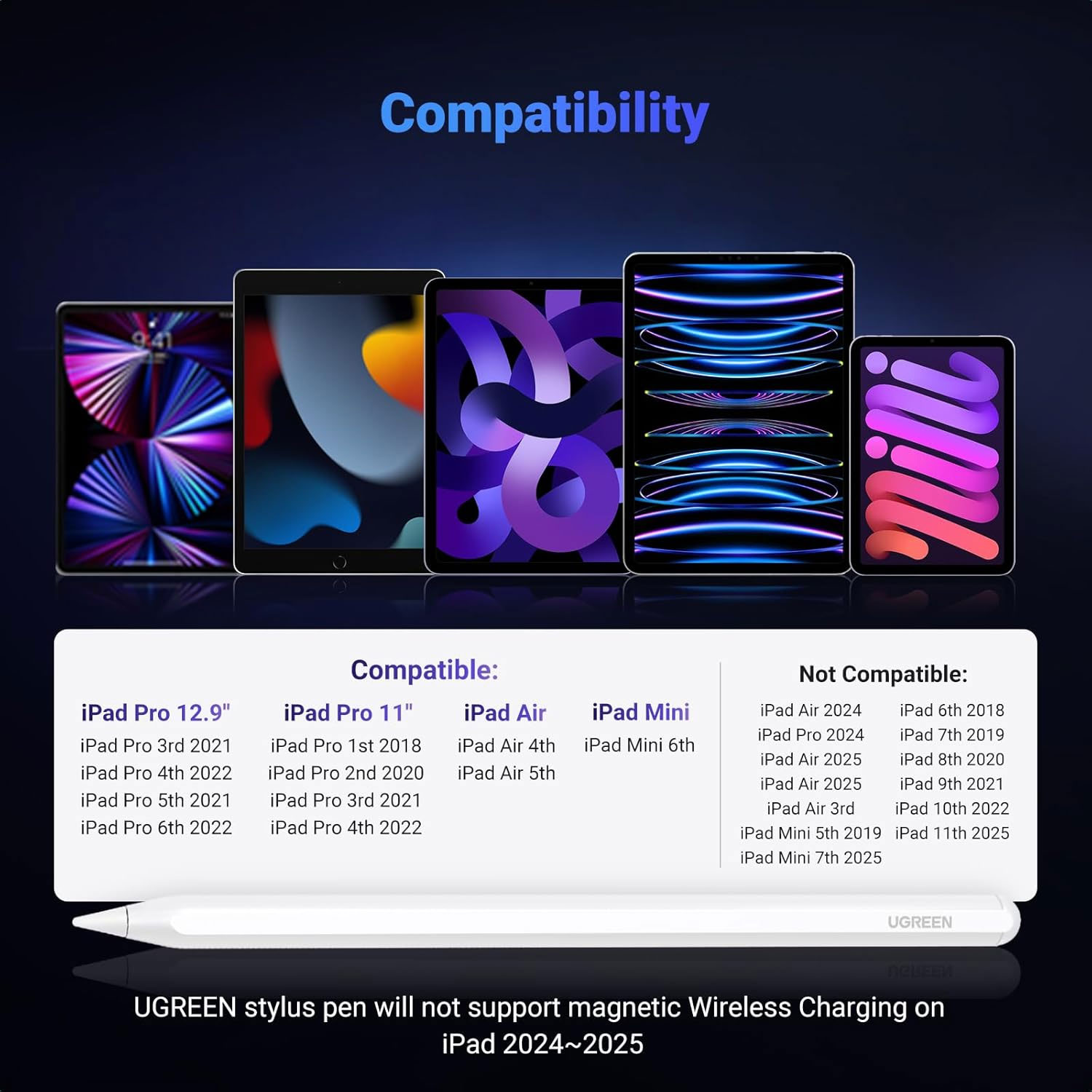 Lapiz Tactil Ugreen Smart Stylus para iPad LP653 15910 - Imagen 3