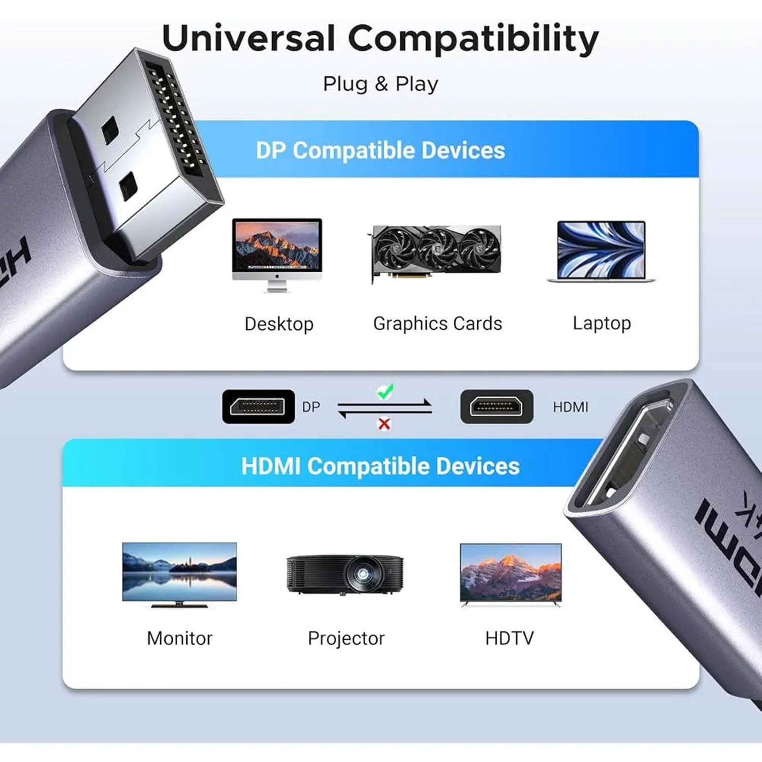 Adaptador Ugreen DisplayPort a HDMI Pack x2 4K Aluminio 55935 - Imagen 2