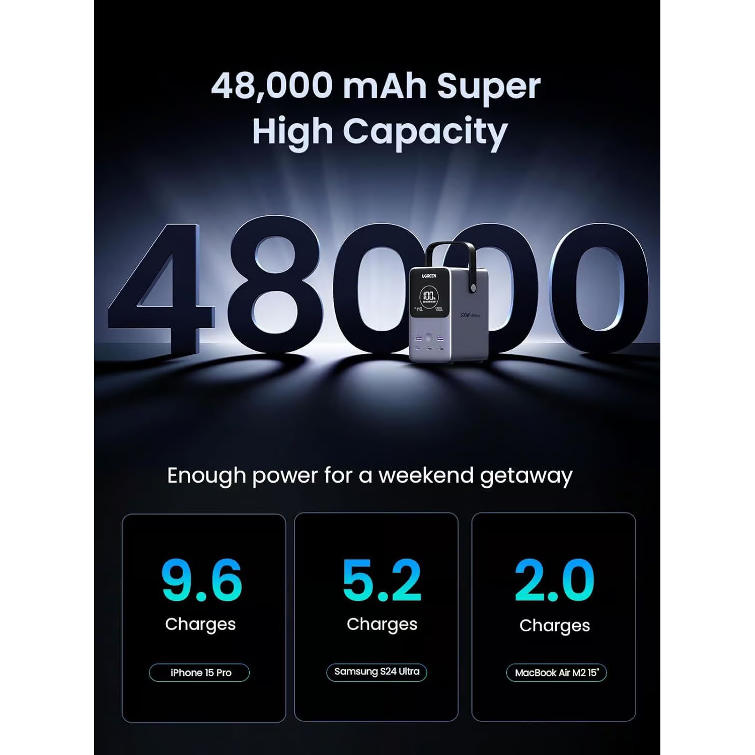 Power Bank Ugreen 48000Mah 300W Carga Rápida Pb770-25286 - Imagen 3