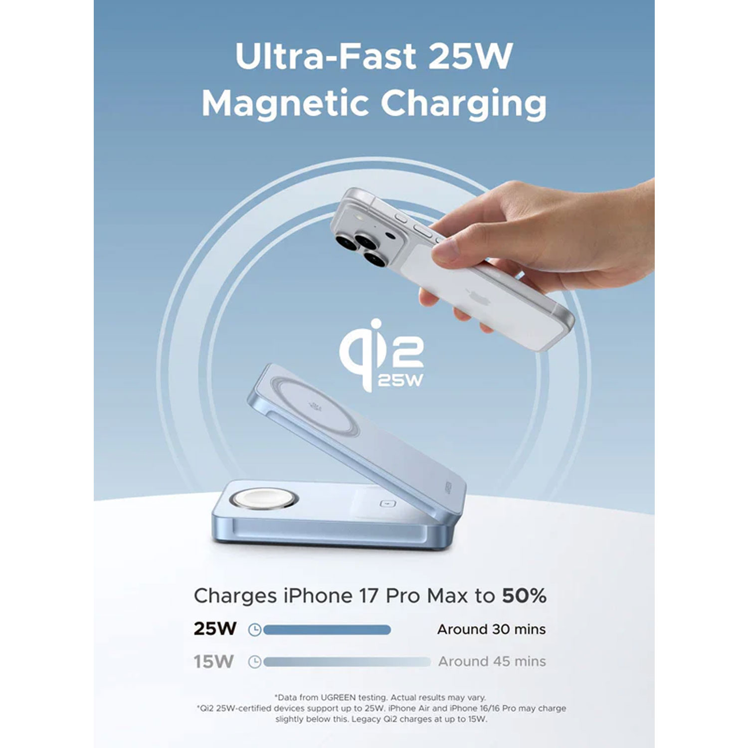 Cargador UGREEN 3 en 1 MagFlow 25W Qi2 Magsafe Inalámbrico Magnético Plegable W757 - 65901 - Imagen 2