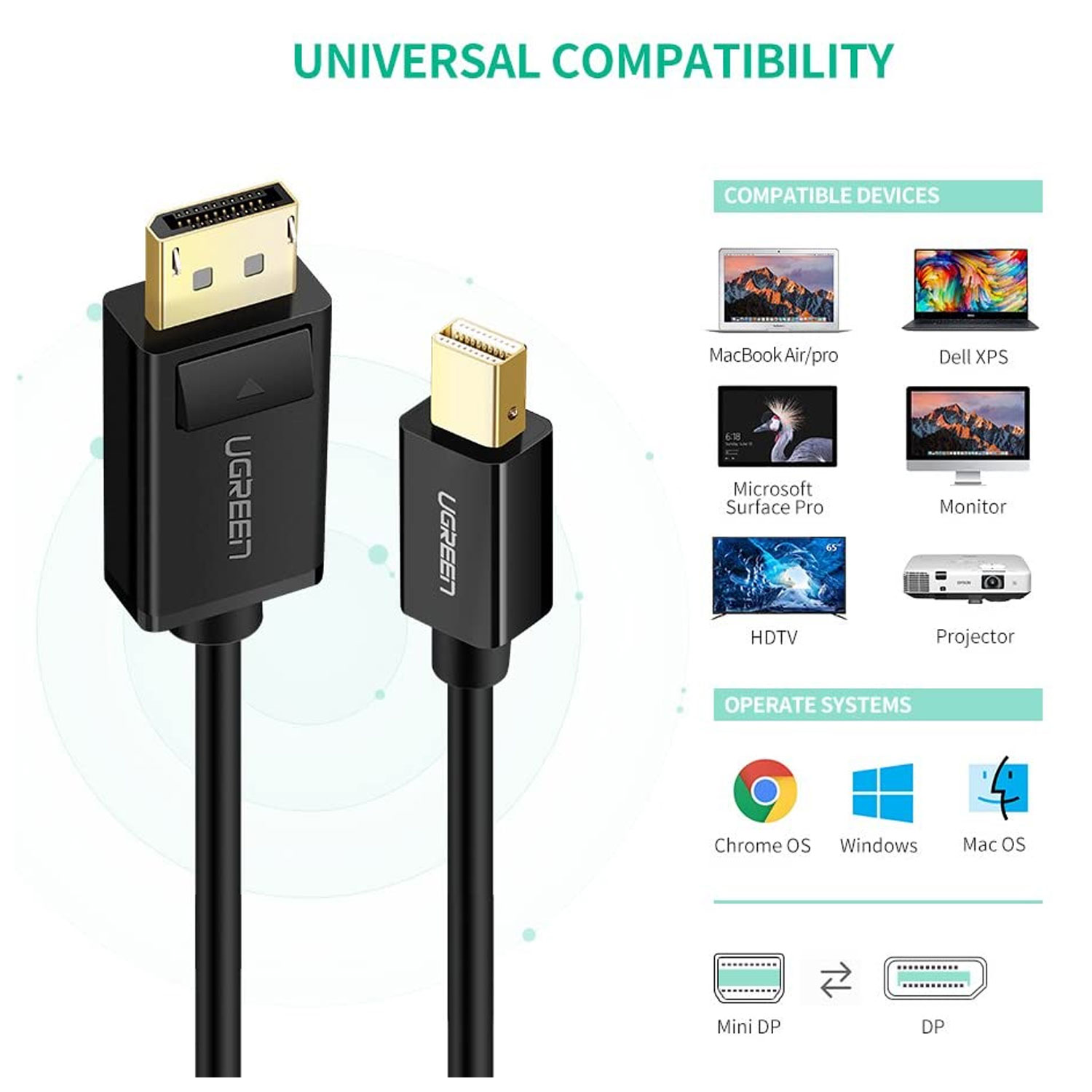 Cable UGREEN Mini DisplayPort Macho a DisplayPort Macho 1.5M MD105 10477 - Imagen 4