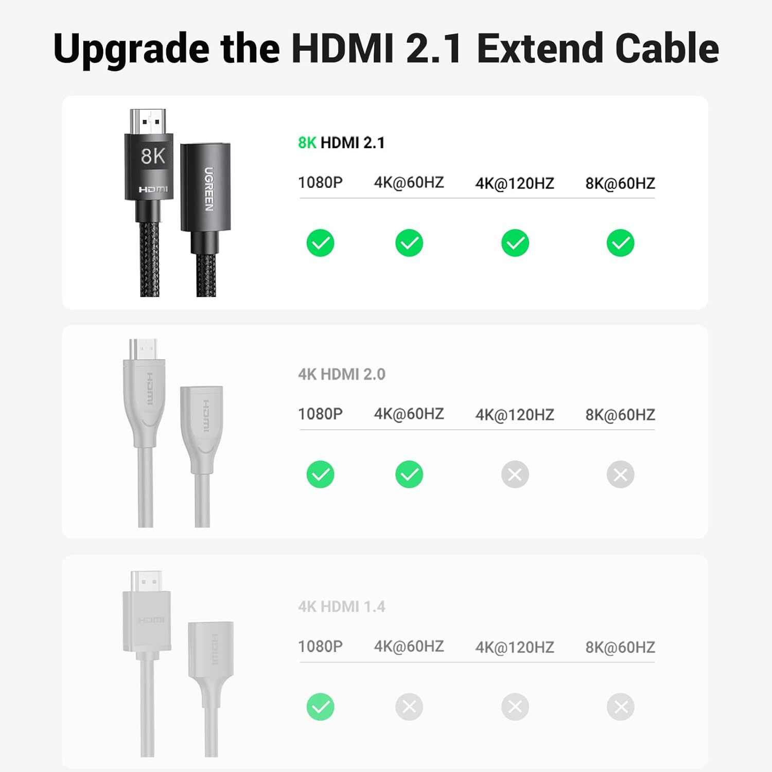 Cable Extension Hdmi Ugreen Macho A Hembra 1M 8k Negro 40447 - Imagen 6